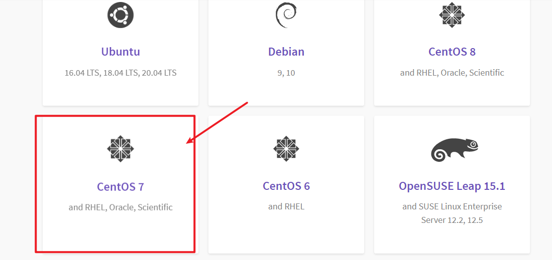 2-github&gitlab