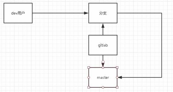2-github&gitlab