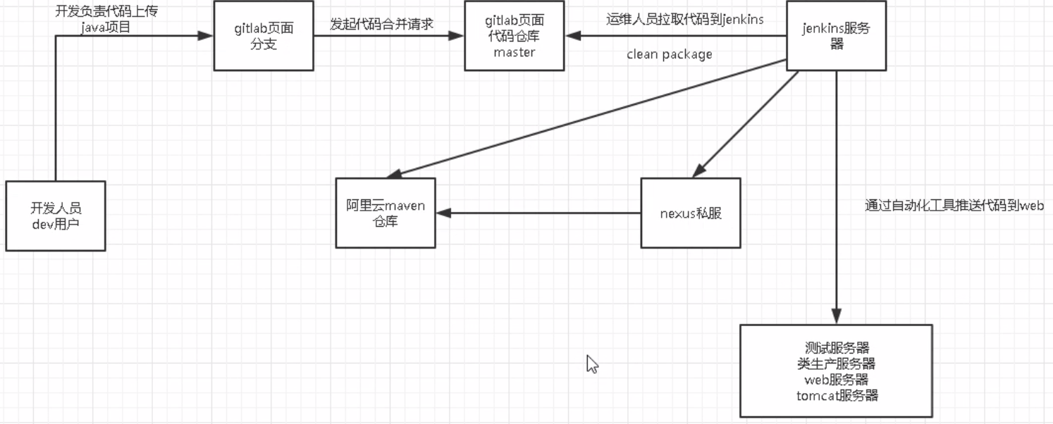 4-Maven项目构建