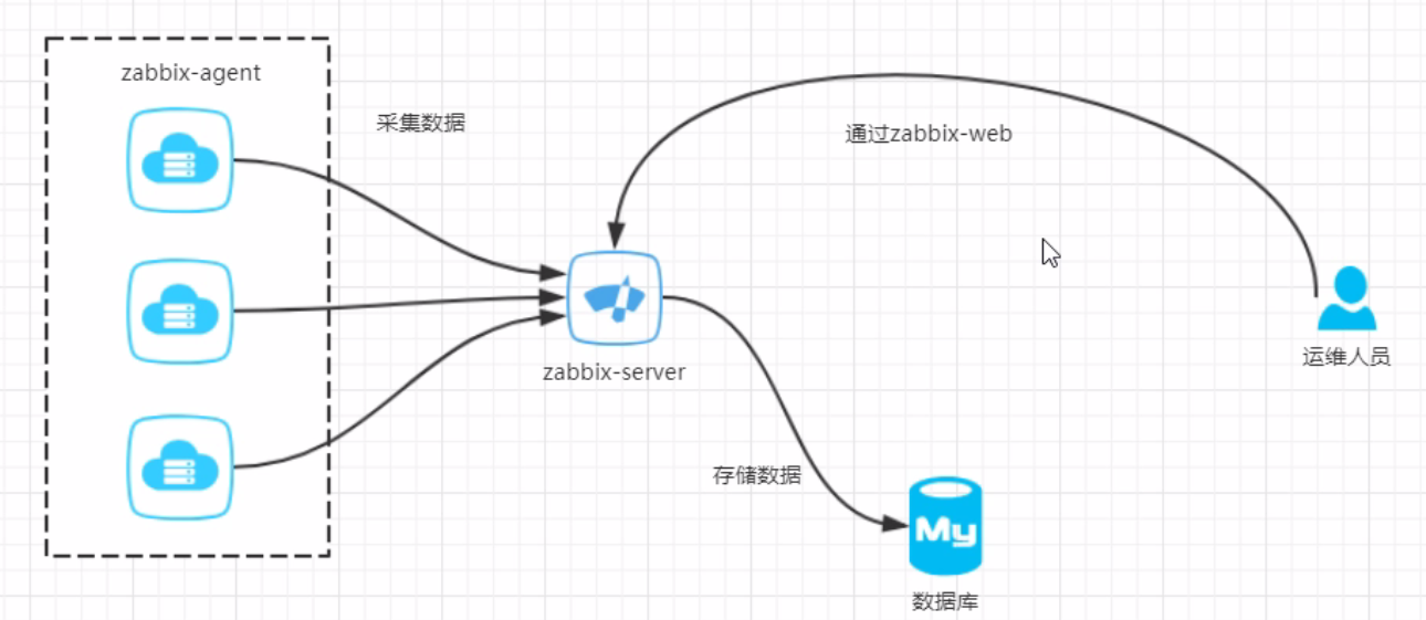 1-zabbix