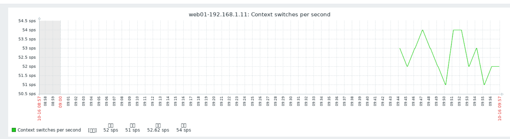 1-zabbix