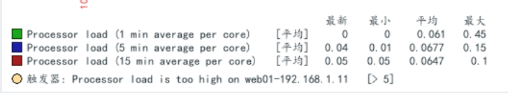 3-报警升级和自动救援