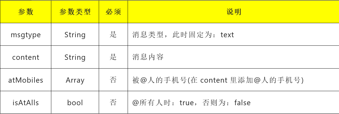2-zabbix详细配置