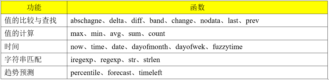 2-zabbix详细配置