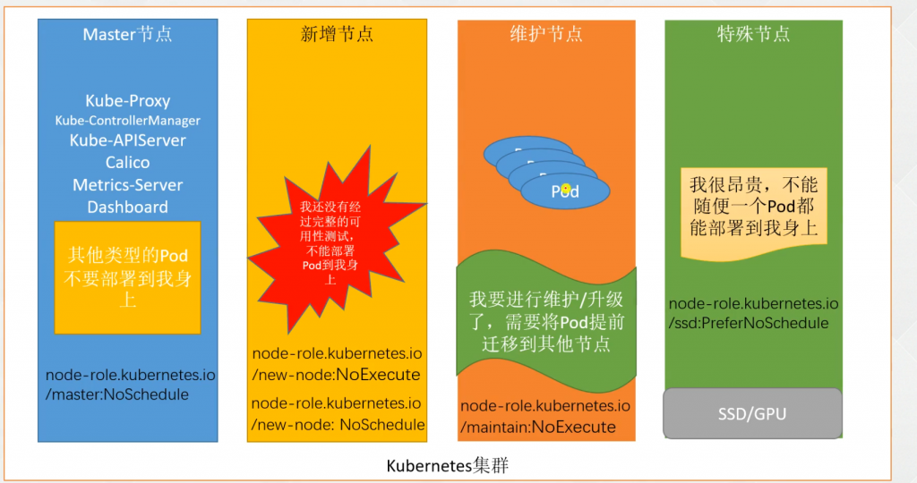 03-k8s核心技术pod（kubectl命令工具、yaml编写、pod基本概念、生命周期、资源限制、调度（污点、亲和性））