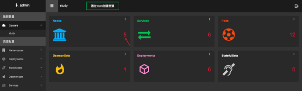 01-常见应用集成于k8s