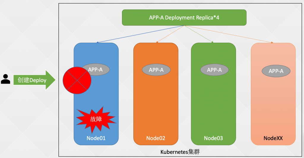 03-k8s核心技术pod（kubectl命令工具、yaml编写、pod基本概念、生命周期、资源限制、调度（污点、亲和性））