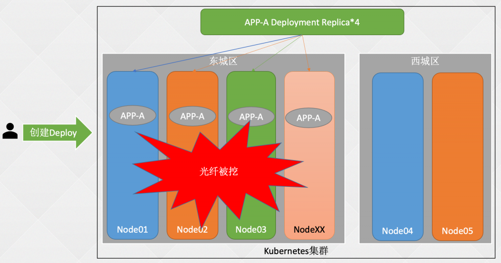 03-k8s核心技术pod（kubectl命令工具、yaml编写、pod基本概念、生命周期、资源限制、调度（污点、亲和性））