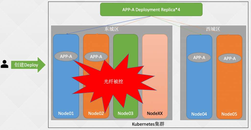 03-k8s核心技术pod（kubectl命令工具、yaml编写、pod基本概念、生命周期、资源限制、调度（污点、亲和性））