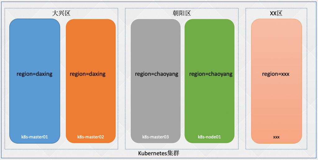 03-k8s核心技术pod（kubectl命令工具、yaml编写、pod基本概念、生命周期、资源限制、调度（污点、亲和性））