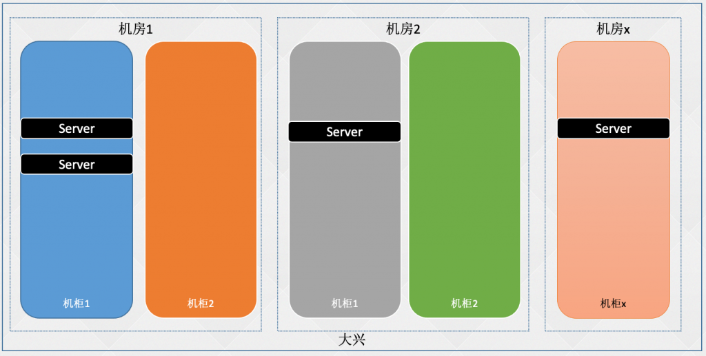 03-k8s核心技术pod（kubectl命令工具、yaml编写、pod基本概念、生命周期、资源限制、调度（污点、亲和性））