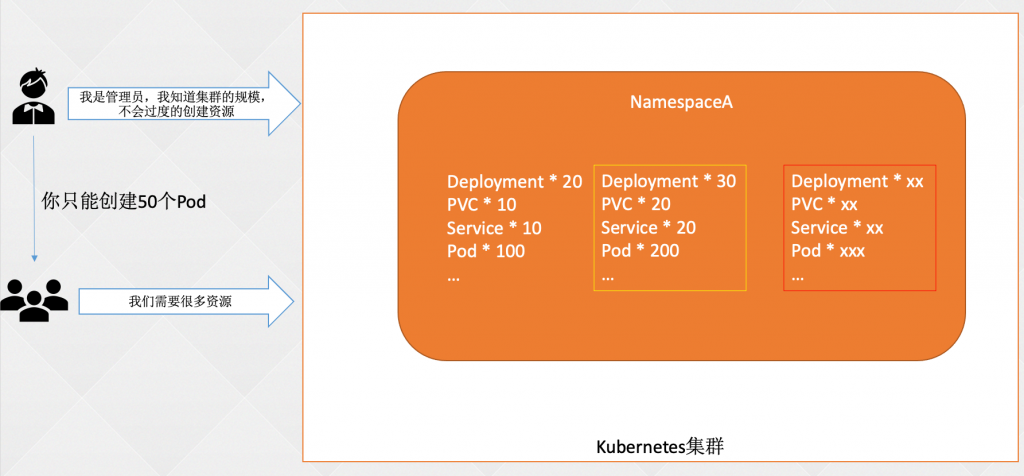 04-k8s运行机制(controller（RC、RS、Deployment、DaemonSet、statefulset、Job、CronJob）,service,configmap,secret,安全机制（认证、鉴权、准入控制（本篇准入控制器只讲资源配额、资源配置范围和 QoS，更多详见k8s高级安全篇文章））)