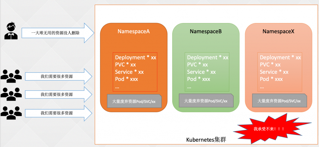 04-k8s运行机制(controller（RC、RS、Deployment、DaemonSet、statefulset、Job、CronJob）,service,configmap,secret,安全机制（认证、鉴权、准入控制（本篇准入控制器只讲资源配额、资源配置范围和 QoS，更多详见k8s高级安全篇文章））)