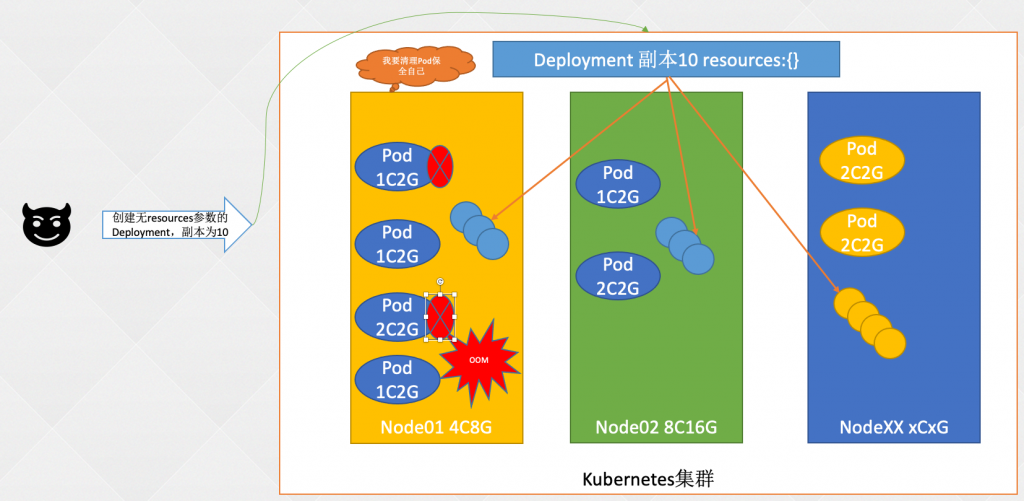 04-k8s运行机制(controller（RC、RS、Deployment、DaemonSet、statefulset、Job、CronJob）,service,configmap,secret,安全机制（认证、鉴权、准入控制（本篇准入控制器只讲资源配额、资源配置范围和 QoS，更多详见k8s高级安全篇文章））)