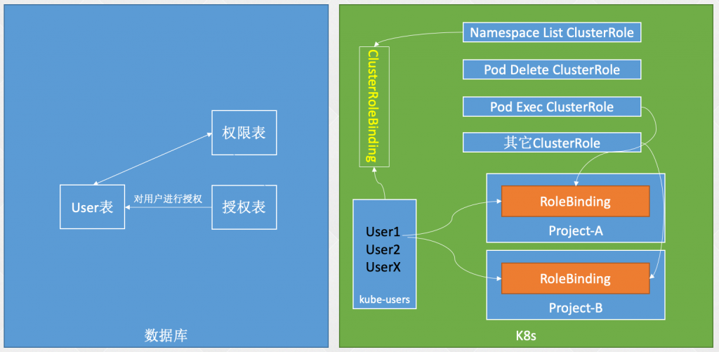 04-k8s运行机制(controller（RC、RS、Deployment、DaemonSet、statefulset、Job、CronJob）,service,configmap,secret,安全机制（认证、鉴权、准入控制（本篇准入控制器只讲资源配额、资源配置范围和 QoS，更多详见k8s高级安全篇文章））)