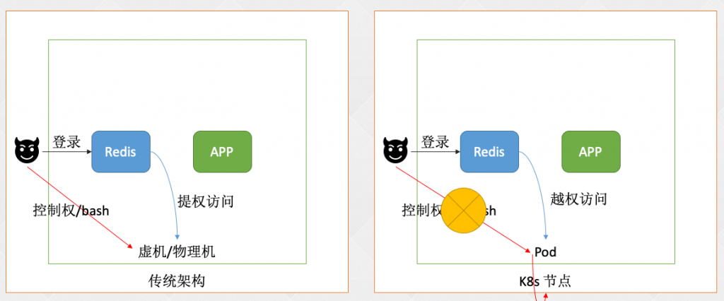 03-k8s核心技术pod（kubectl命令工具、yaml编写、pod基本概念、生命周期、资源限制、调度（污点、亲和性））