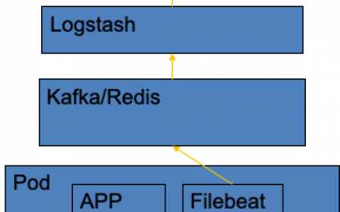 02-基于Kubernetes集群构建Filebeat+Zookeeper+Logstash+ElasticSearch+Kibana架构