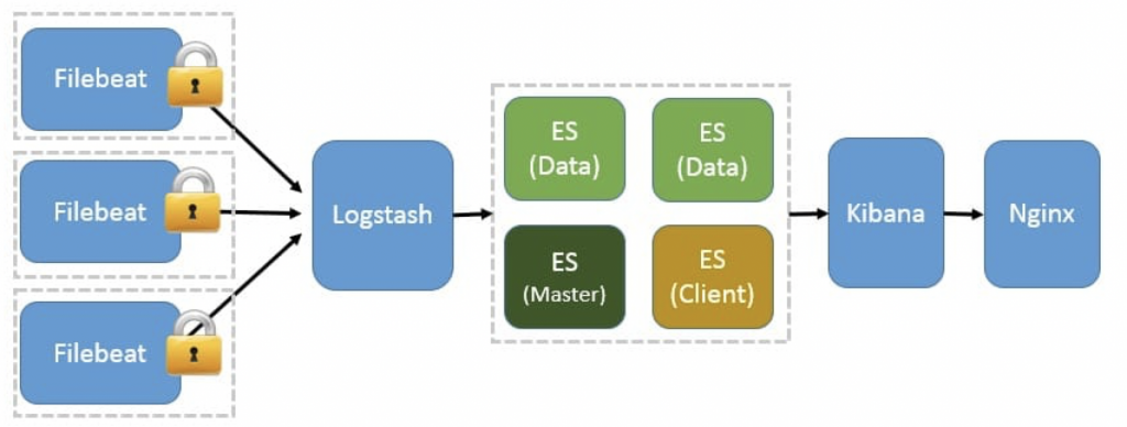 02-基于Kubernetes集群构建Filebeat+Zookeeper+Logstash+ElasticSearch+Kibana架构