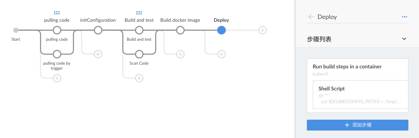 k8s Devops-02