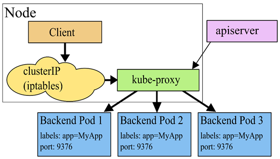 04-k8s运行机制(controller（RC、RS、Deployment、DaemonSet、statefulset、Job、CronJob）,service,configmap,secret,安全机制（认证、鉴权、准入控制（本篇准入控制器只讲资源配额、资源配置范围和 QoS，更多详见k8s高级安全篇文章））)