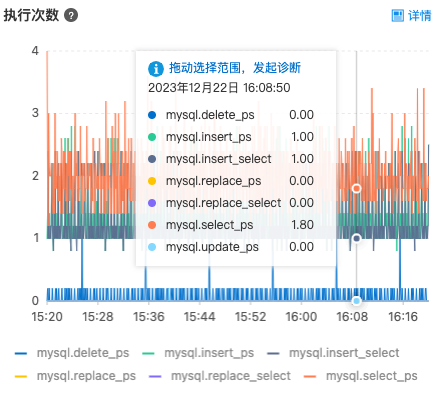 11 mysql调优
