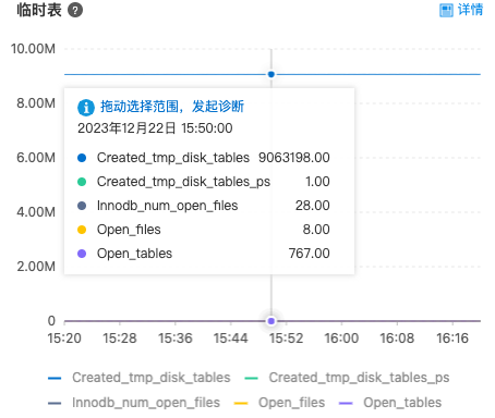 11 mysql调优