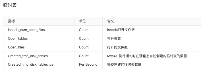 11 mysql调优