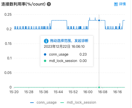 11 mysql调优