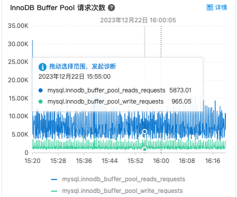 11 mysql调优