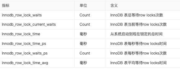 11 mysql调优