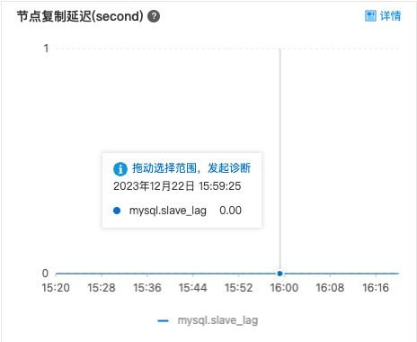 11 mysql调优