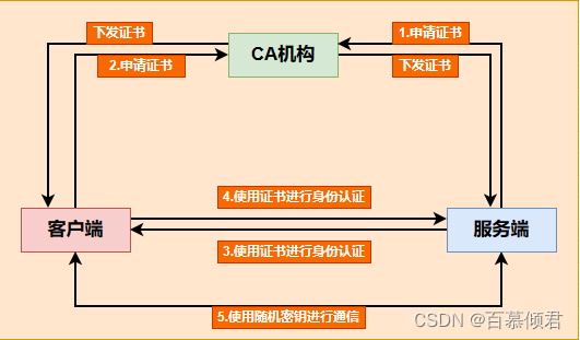 04-k8s运行机制(controller（RC、RS、Deployment、DaemonSet、statefulset、Job、CronJob）,service,configmap,secret,安全机制（认证、鉴权、准入控制（本篇准入控制器只讲资源配额、资源配置范围和 QoS，更多详见k8s高级安全篇文章））)