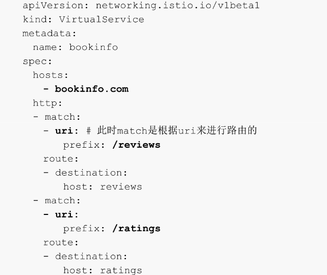 Istio