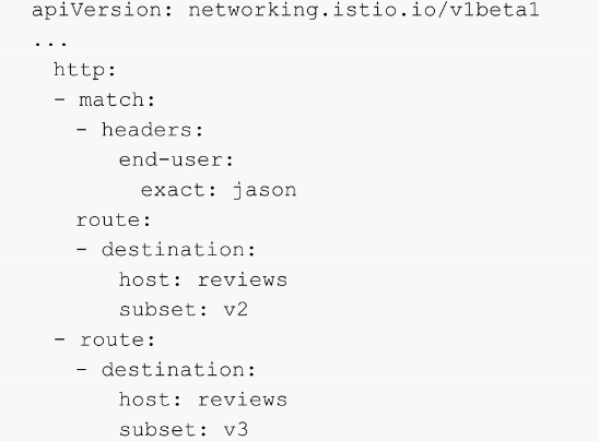 Istio