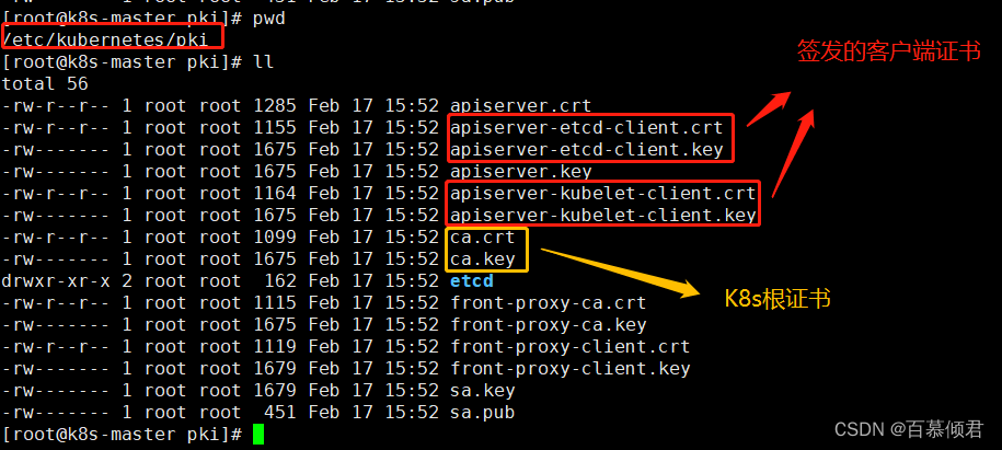 04-k8s运行机制(controller（RC、RS、Deployment、DaemonSet、statefulset、Job、CronJob）,service,configmap,secret,安全机制（认证、鉴权、准入控制（本篇准入控制器只讲资源配额、资源配置范围和 QoS，更多详见k8s高级安全篇文章））)