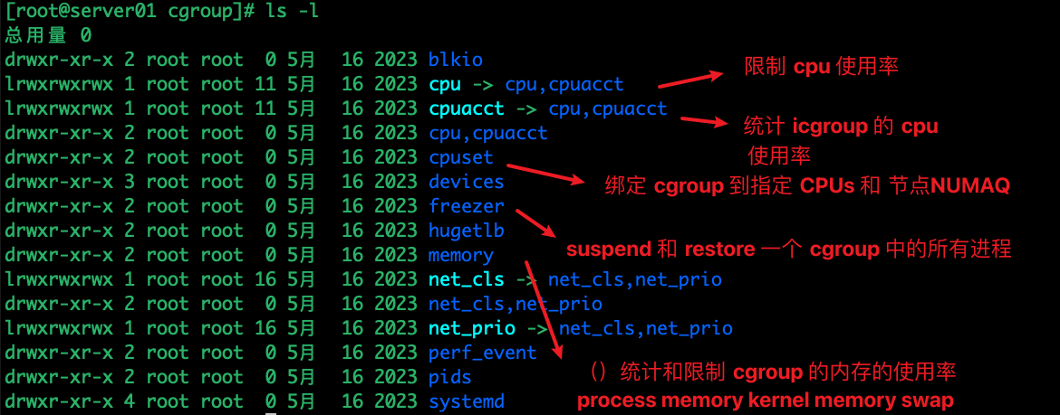 docker基础技术(namespace，cgroup)