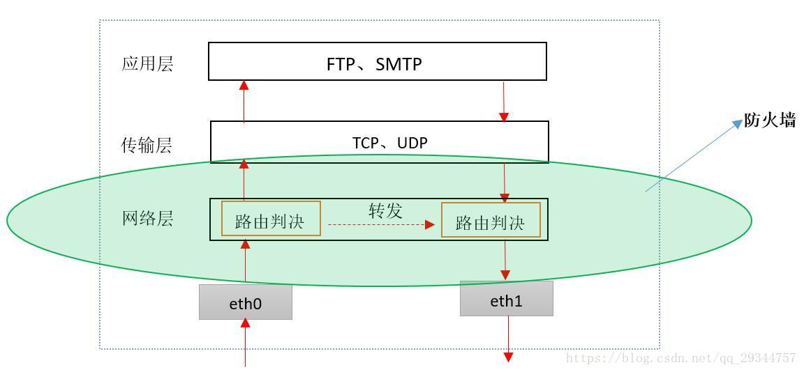 防火墙