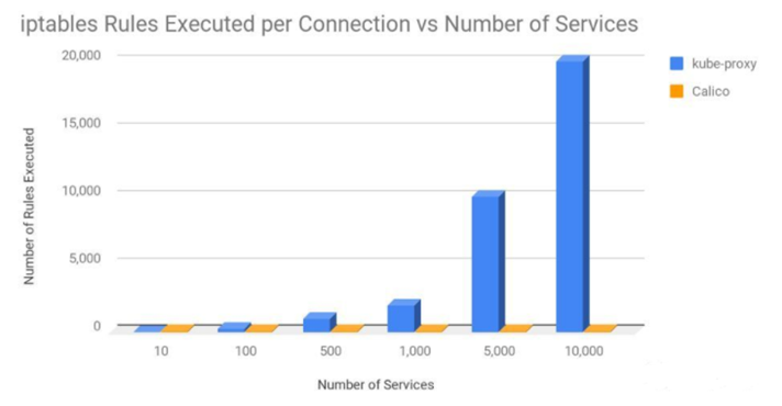 04-k8s运行机制(controller（RC、RS、Deployment、DaemonSet、statefulset、Job、CronJob）,service,configmap,secret,安全机制（认证、鉴权、准入控制（本篇准入控制器只讲资源配额、资源配置范围和 QoS，更多详见k8s高级安全篇文章））)