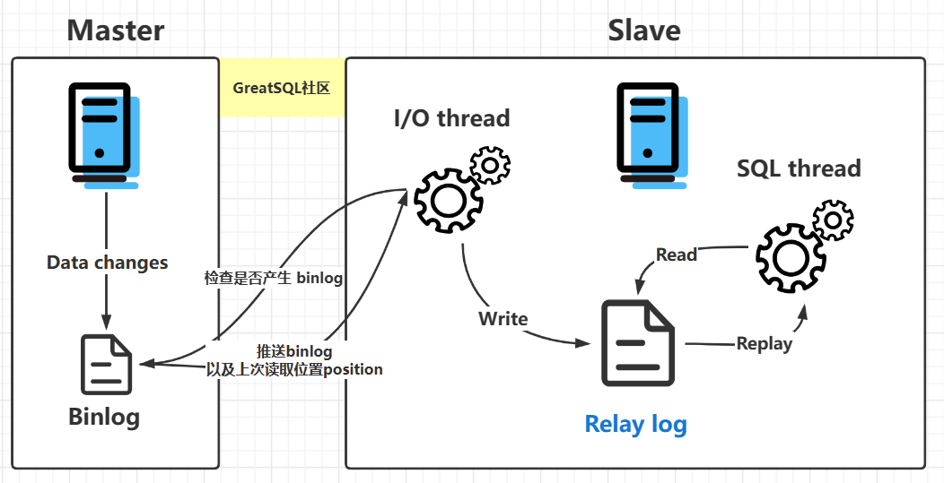 4 mysql日志
