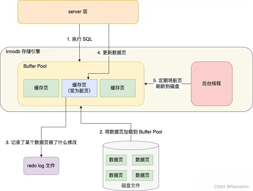 4 mysql日志
