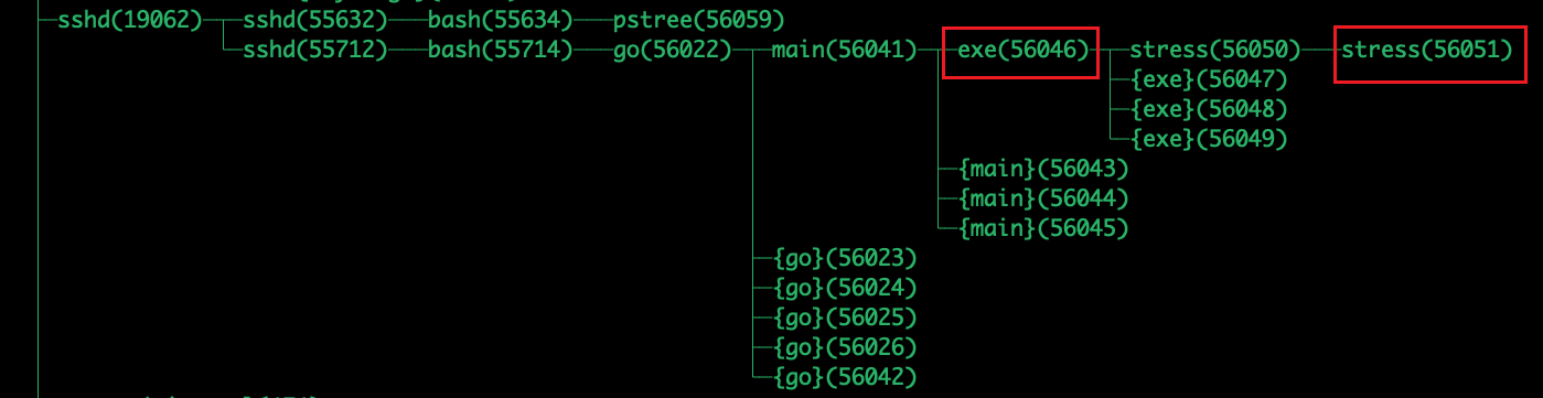docker基础技术(namespace，cgroup)