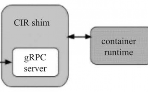 Kubernetes CRI容器引擎