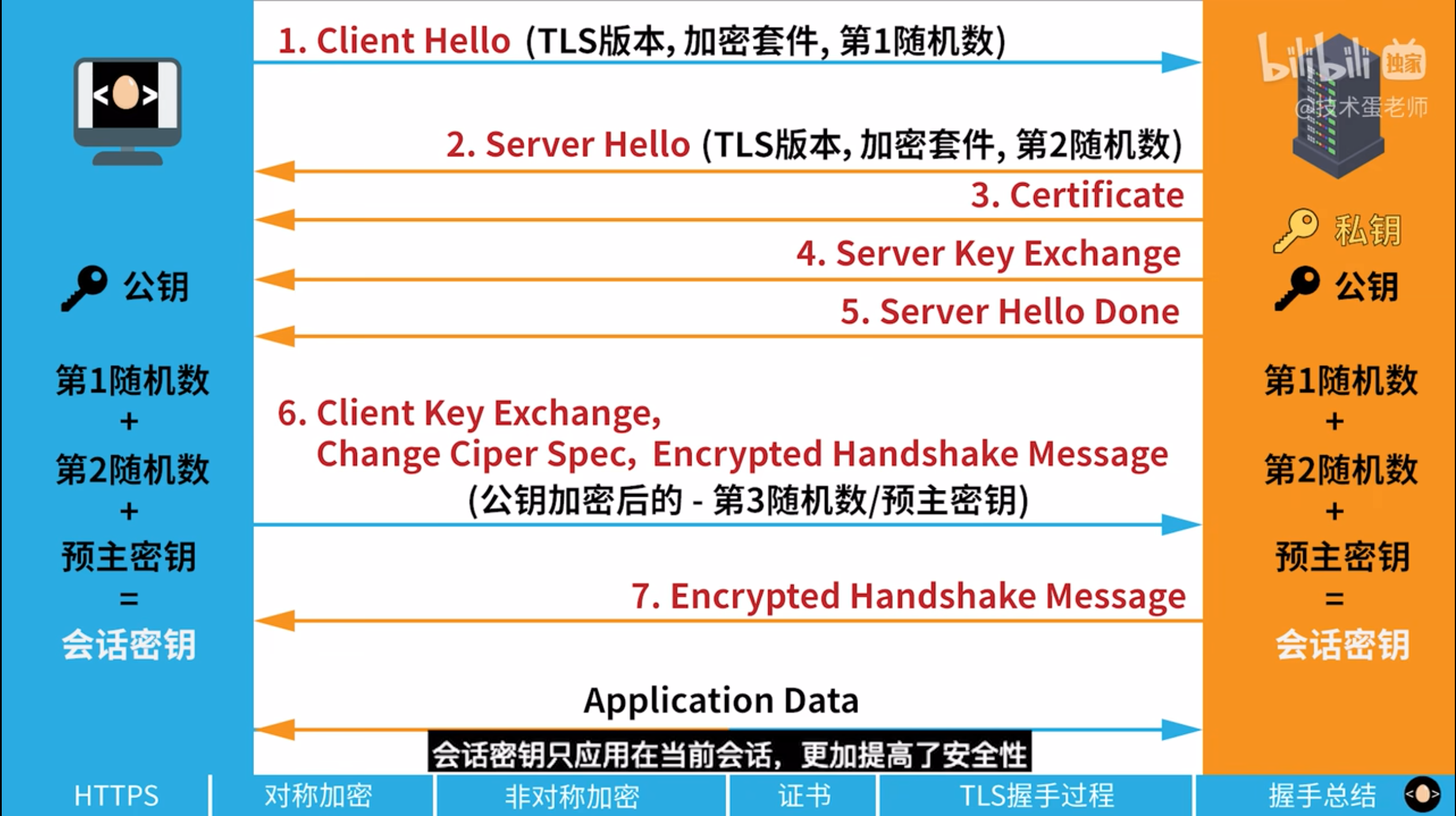 wireshark网络抓包详解