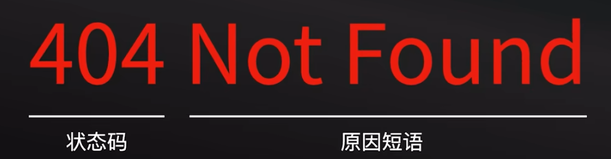 HTTP 协议