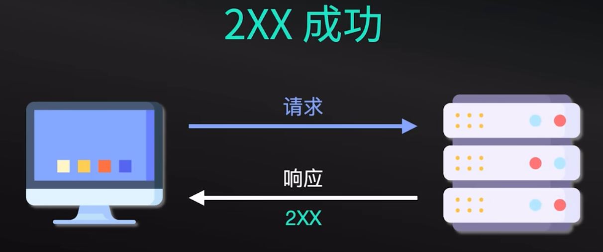 HTTP 协议