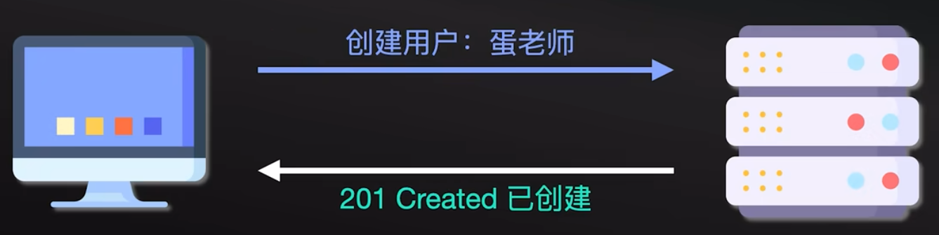 HTTP 协议