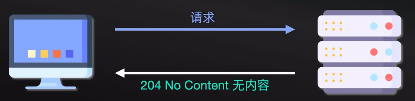 HTTP 协议