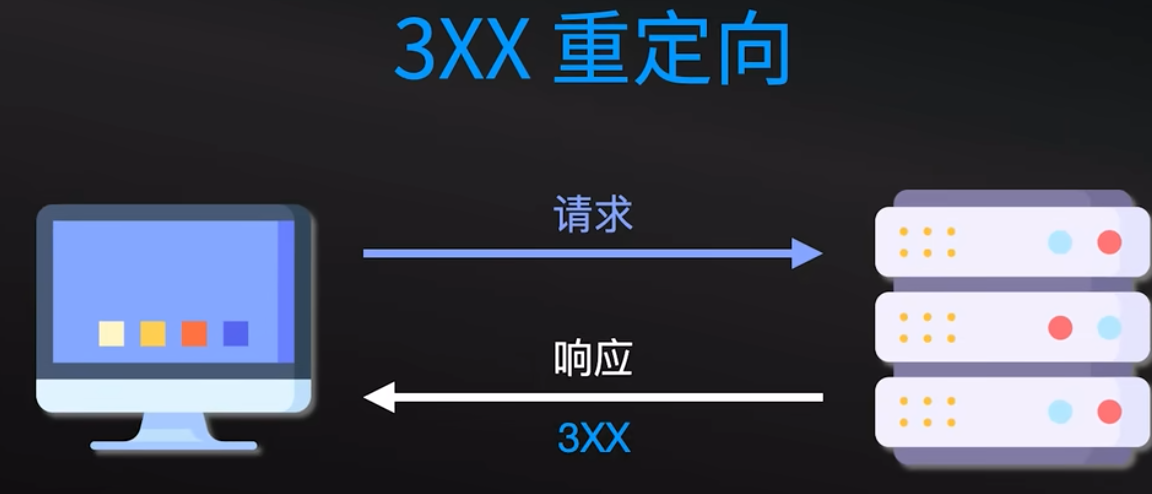 HTTP 协议