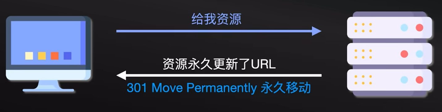 HTTP 协议