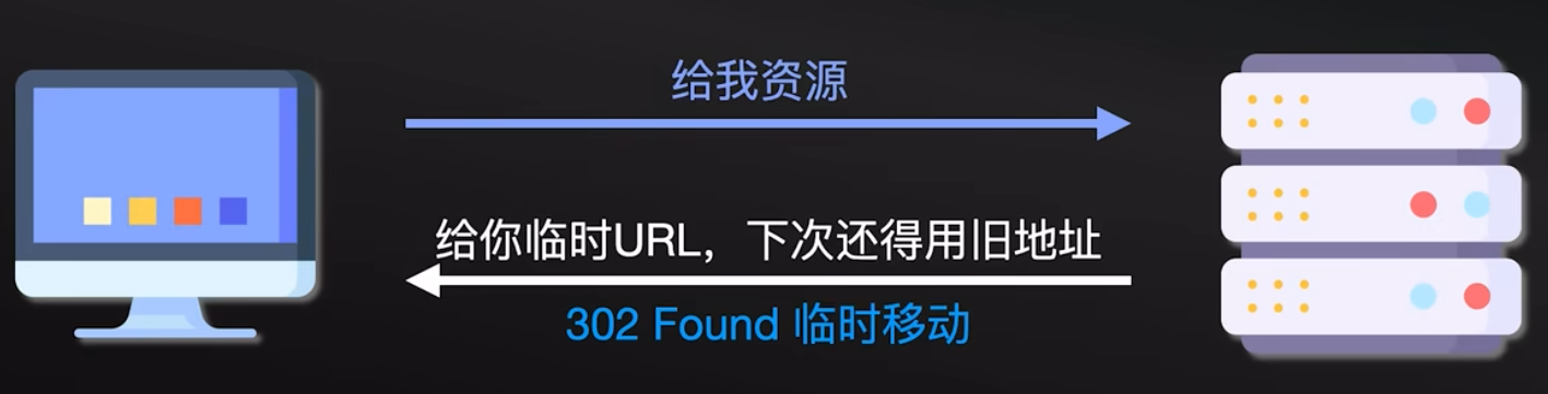 HTTP 协议
